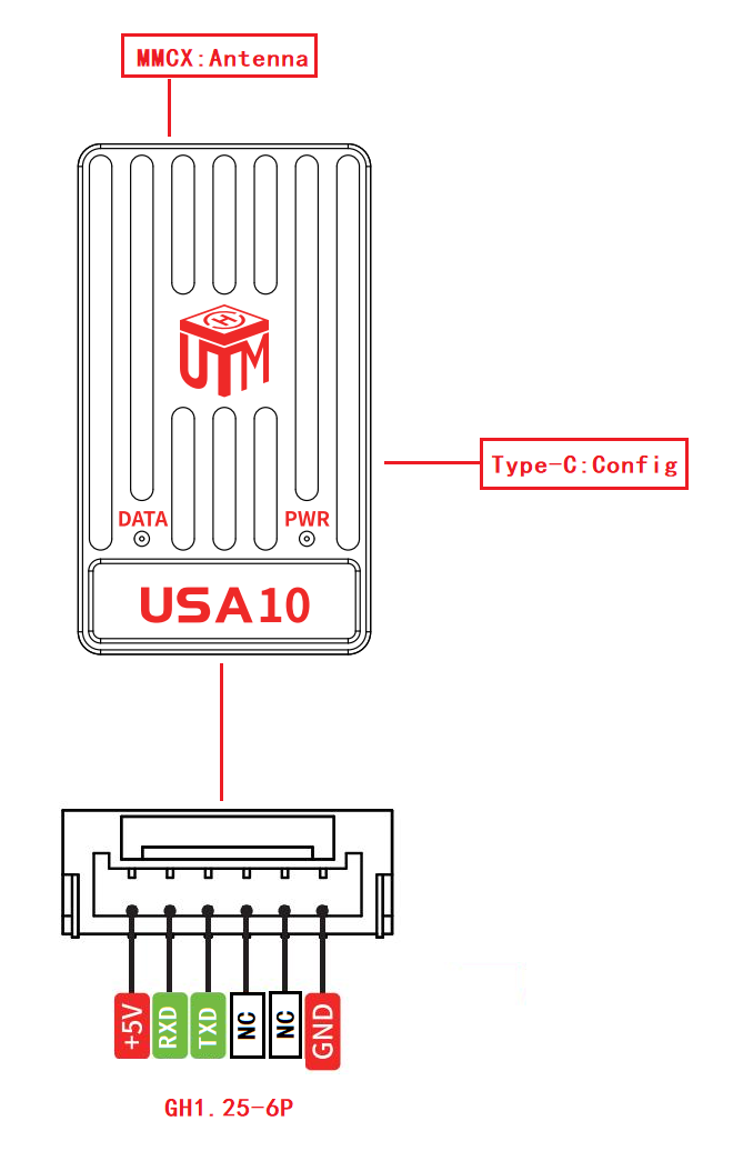 USA10接口图