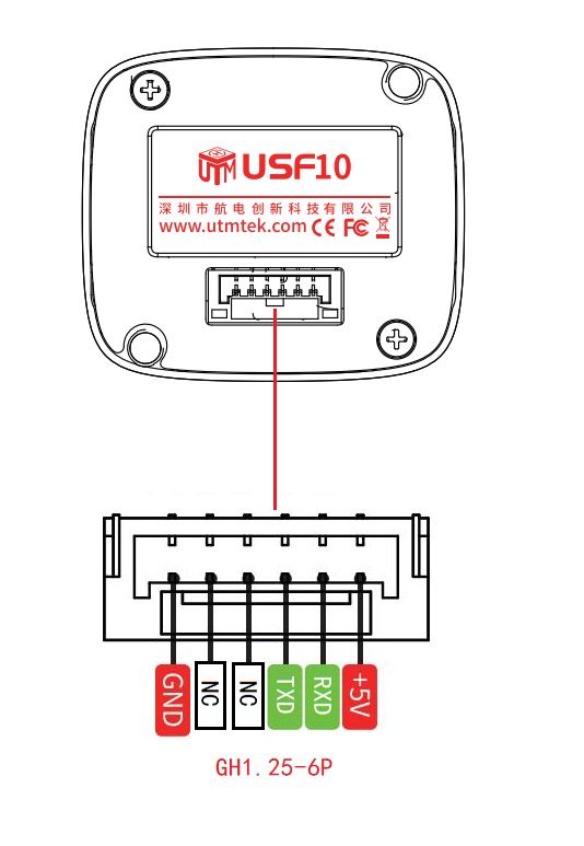 USF10接口图