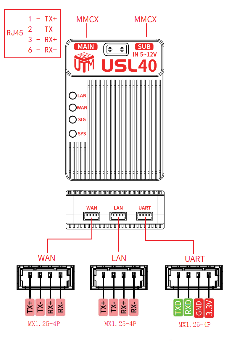 USL40接口图