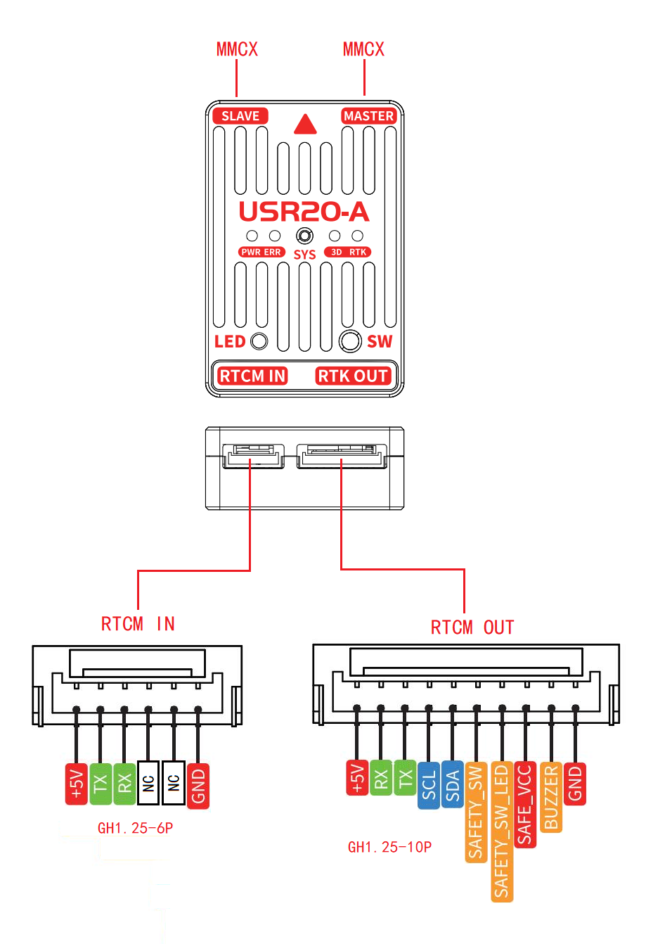 USR20-A接口图