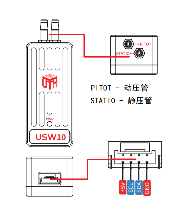 USW10接口图