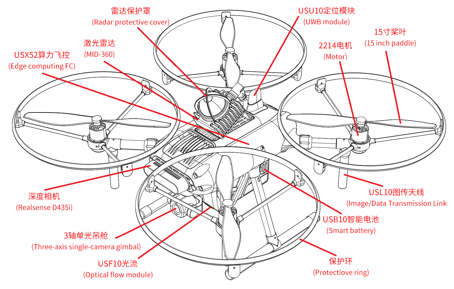 XD450-ID功能模块分布图