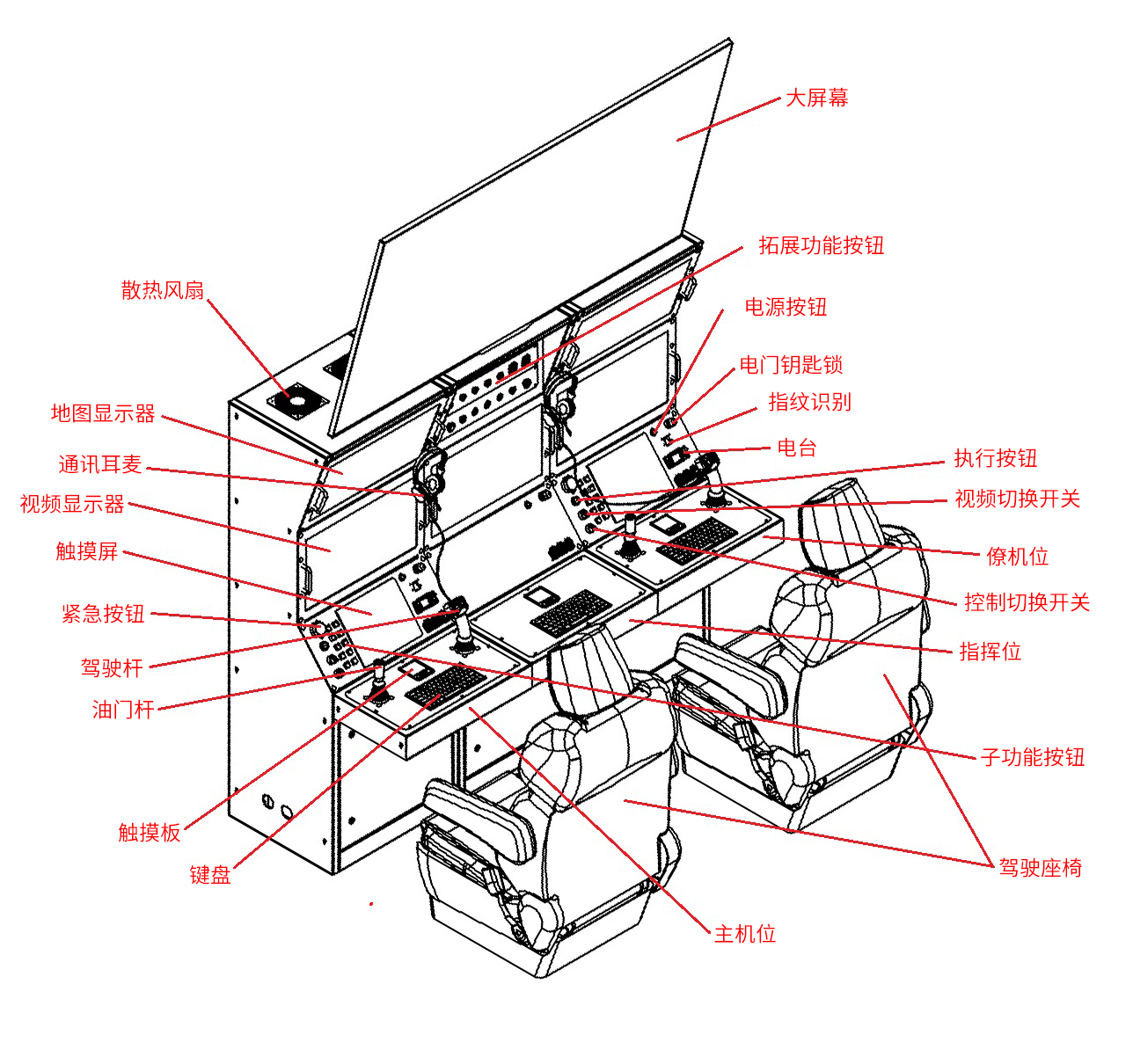 ZK30功能模块分布图