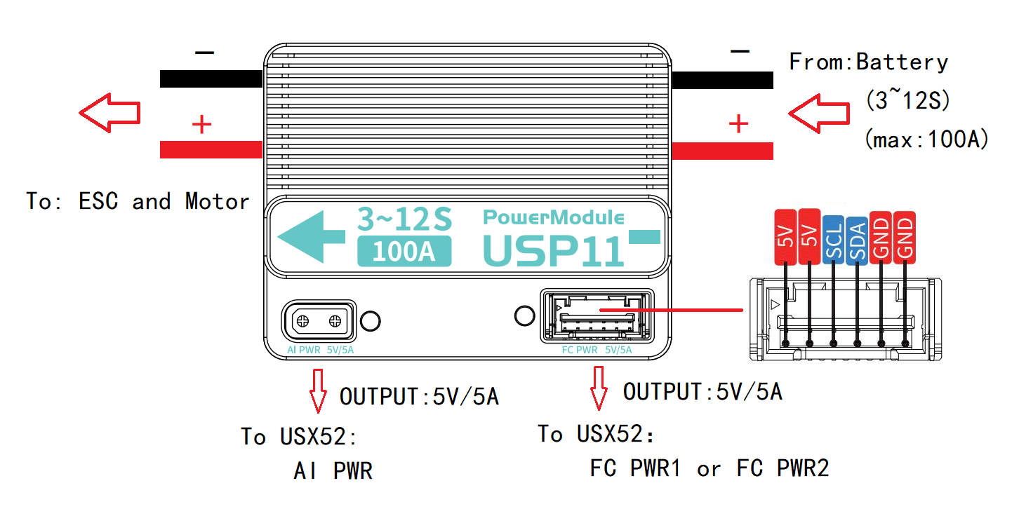 USP11接口图