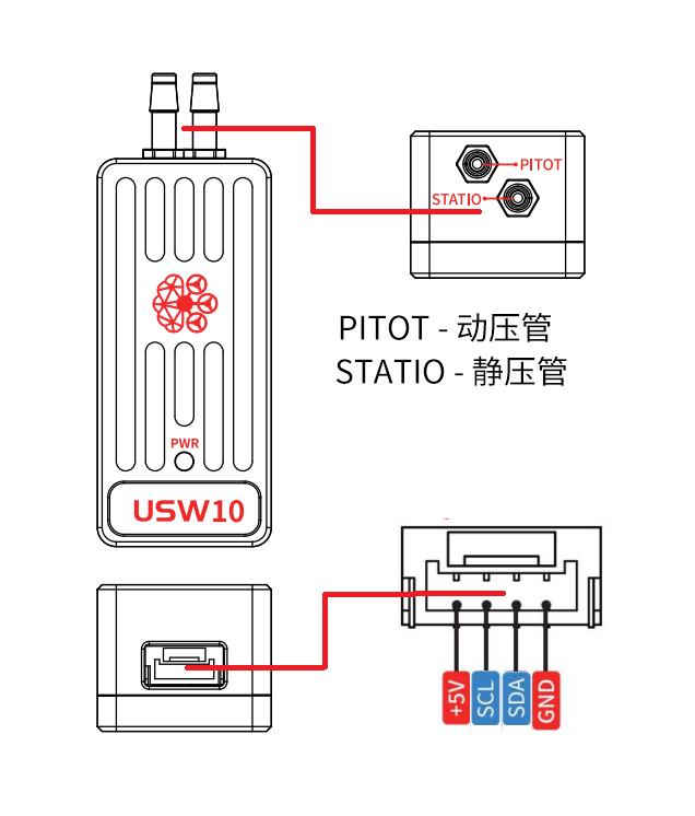 USW10 Interface