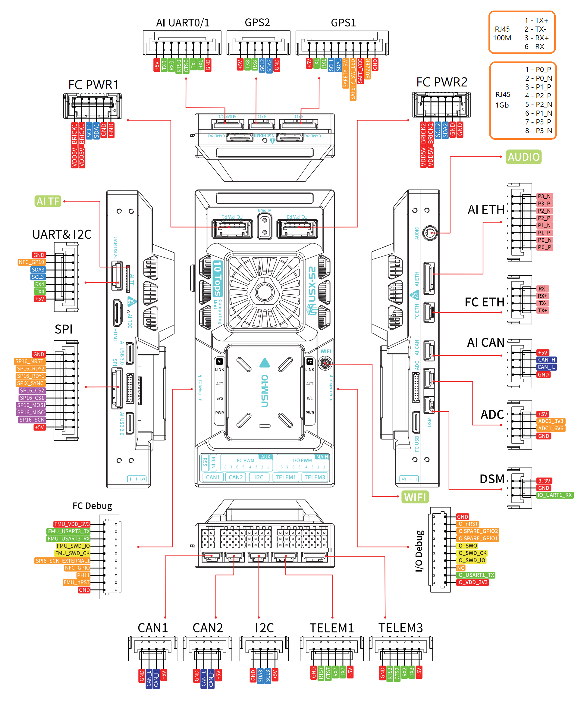 USX52接口图